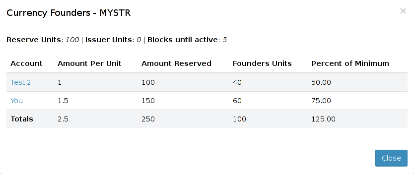 MS founder.png