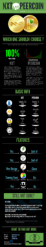 File:67px-NXT-vs-peercoin.png