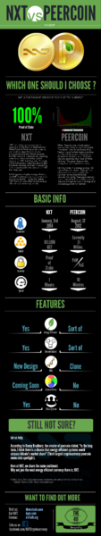 File:113px-NXT-vs-peercoin.png