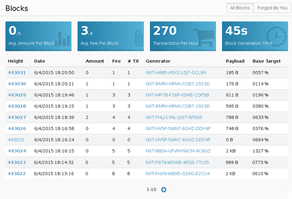 NCI blocks.png