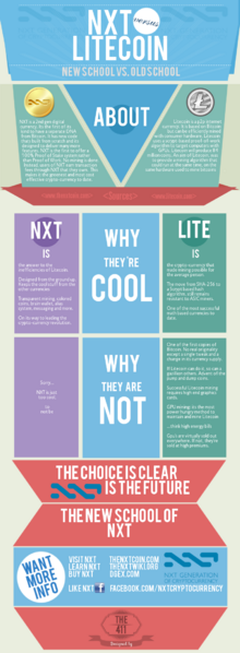 File:Nxt-vs-litecoin.png