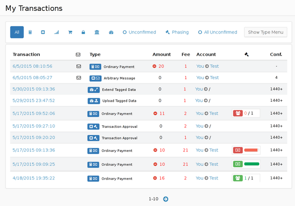 NCI transactions.png