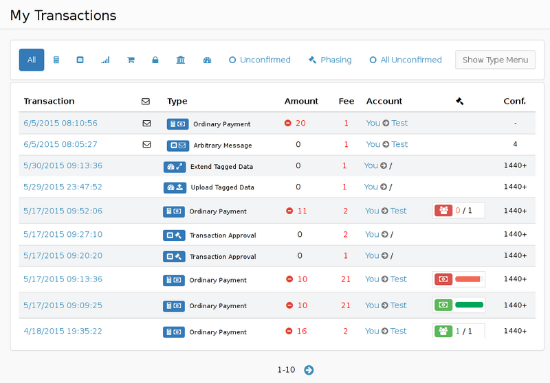 File:NCI transactions.png